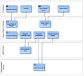 Cloud9ProcessDiagram.jpg