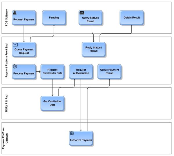 Cloud9ProcessDiagram.jpg